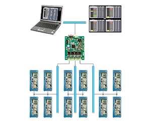 Remote Elevator Monitoring System